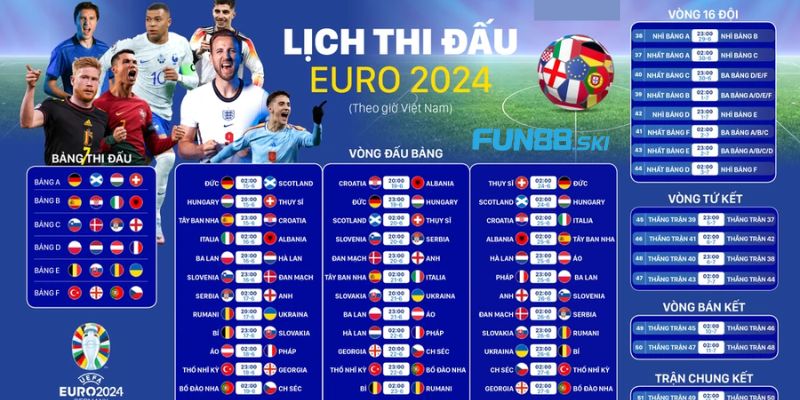 Cập nhật lịch thi đấu Euro 2024 nhanh chuẩn tại fun88