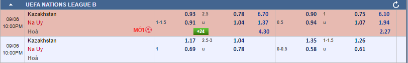 soi kèo châu á Kazakhstan vs Na uy